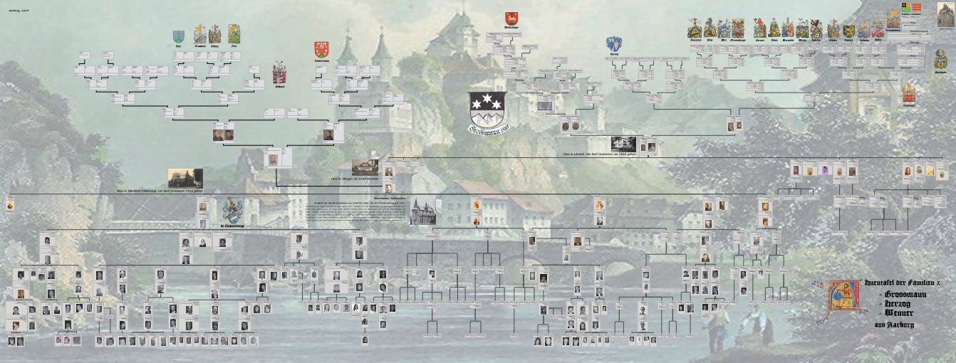 Genealogie