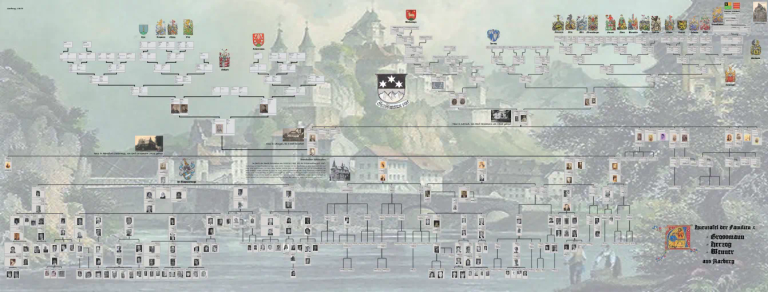 Genealogie