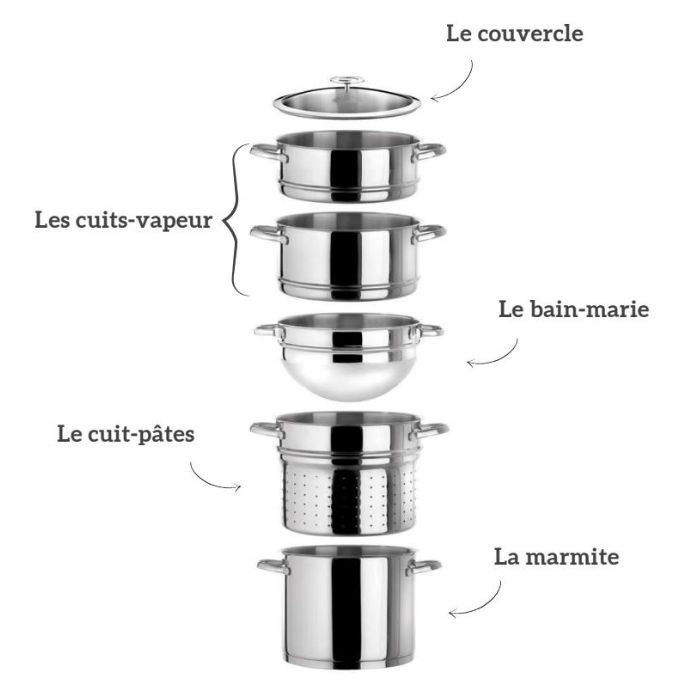 Elysée, Le Cuisinox, Set Cuisson Vapeur 6 pièces tout inox, cuisinox