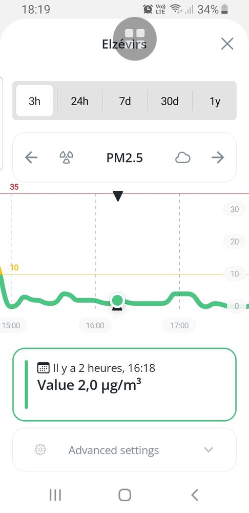 Courbe Particules 2,5 sur les 2 heures de l'atelier
