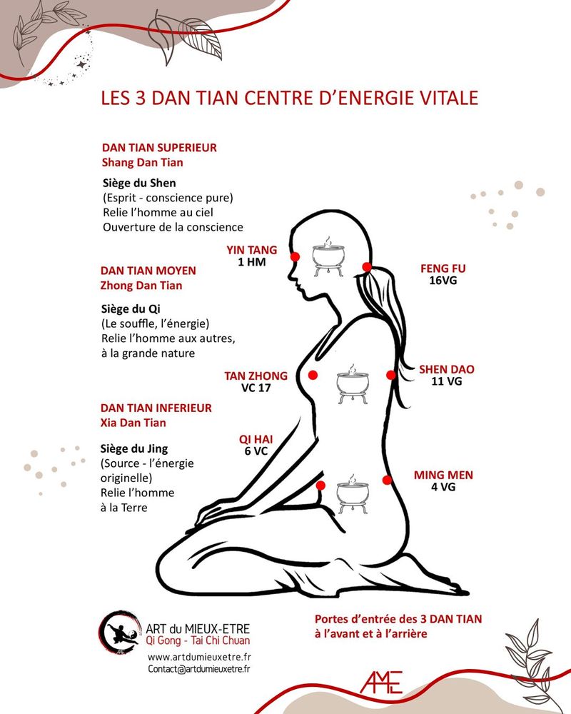 3 Dan Tian - fiche aide-memoire 1