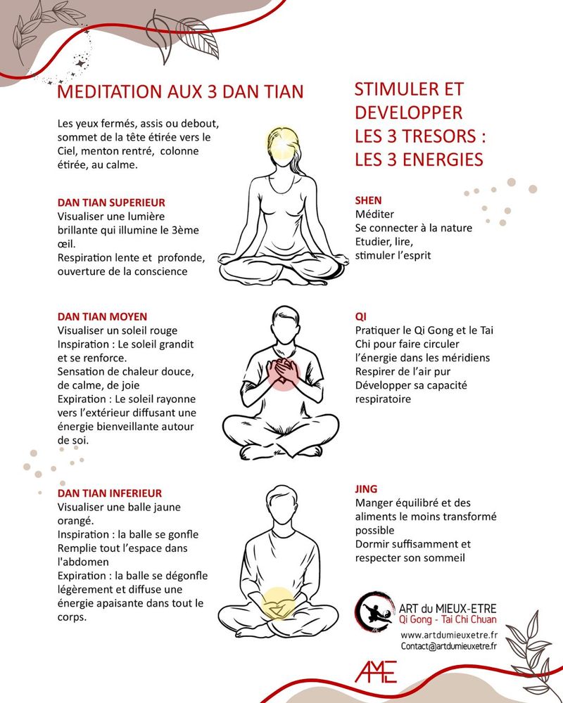 Meditation des 3 dan tian - fiche aide mémoire 2