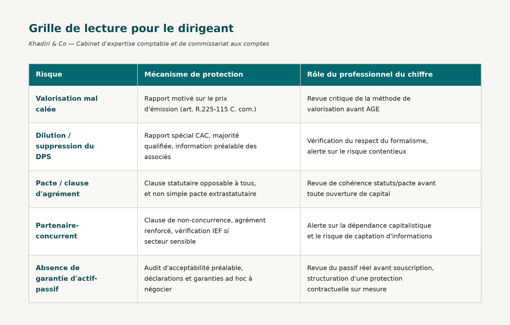 grille-lecture-dirigeant-khadiri dans le cadre d'une restructuration 